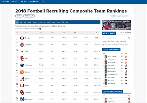 The Formula; where c is a specific team&39;s total number of commits and R n is the 247Sports Rating of the nth-best commit times 100. . 247 sports team rankings